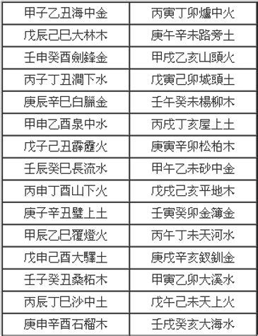 我五行屬什麼|如何知道一個人的五行屬什么